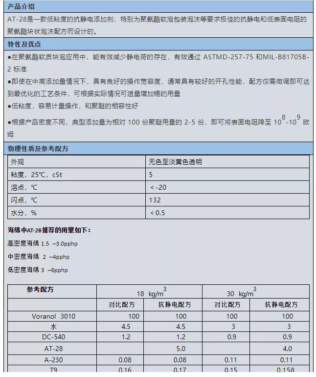 啟光集團強力推薦 | 抗靜電劑AT-28