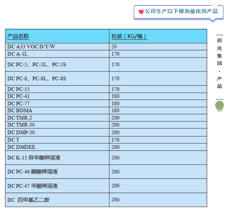 泡沫穩定劑 DK-6677