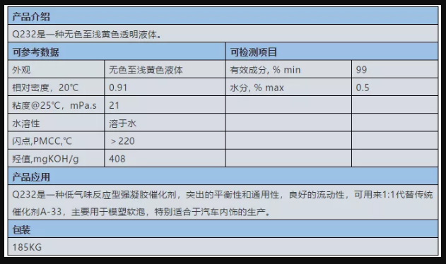 啟光集團強力推薦 | 反應型無味胺 Q232