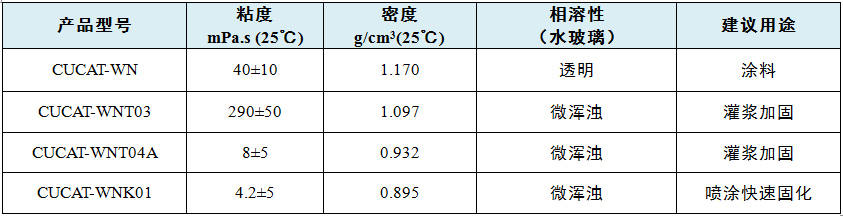 聚氨酯-水玻璃復合材料環保催化劑