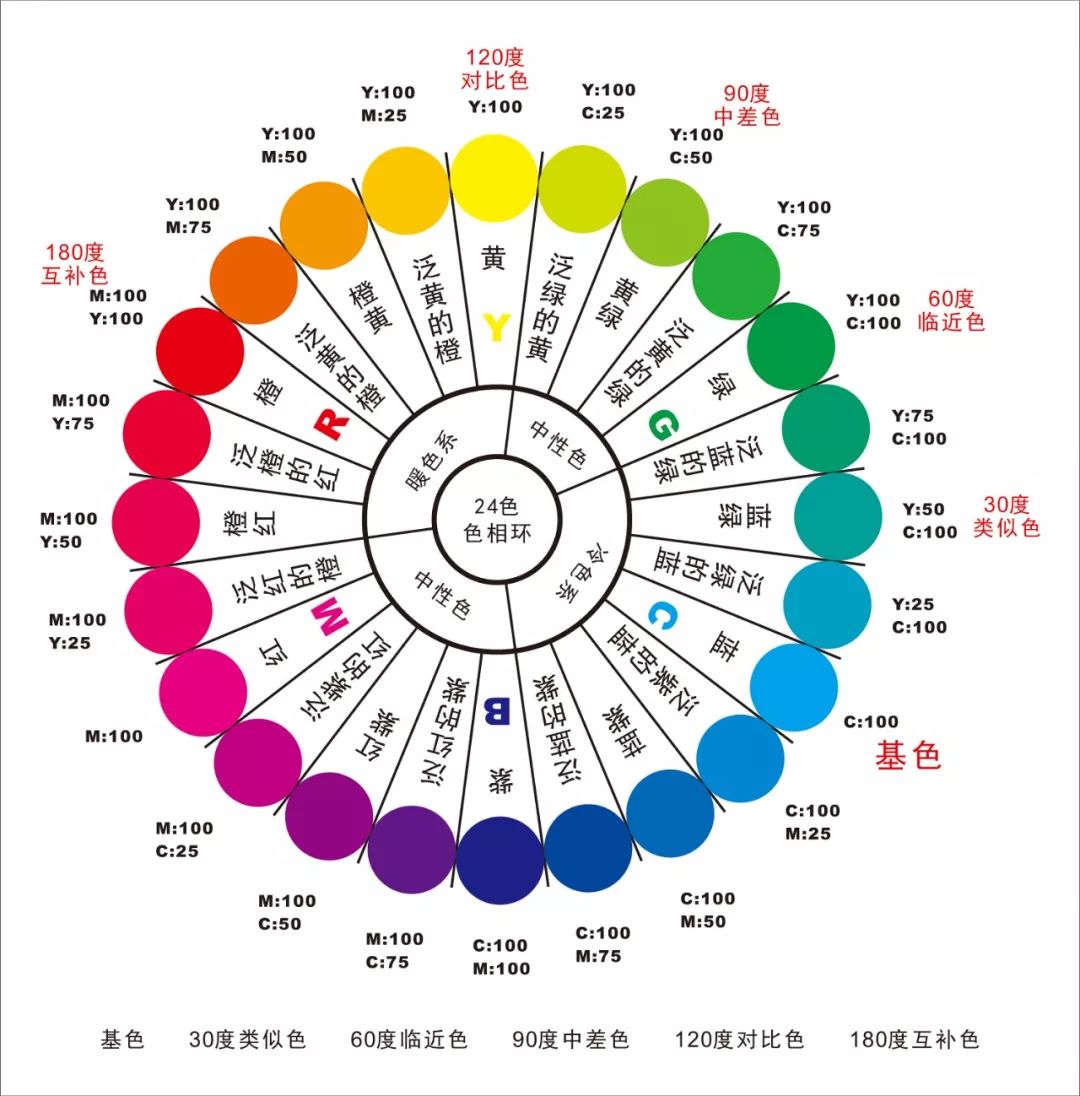 色漿調(diào)色要領(lǐng)和技巧