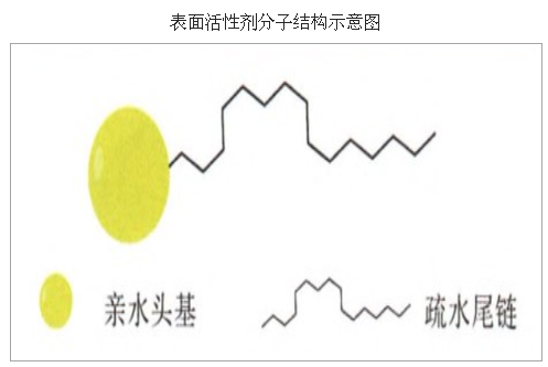 含有二甲基硅油的護手霜安全嗎？